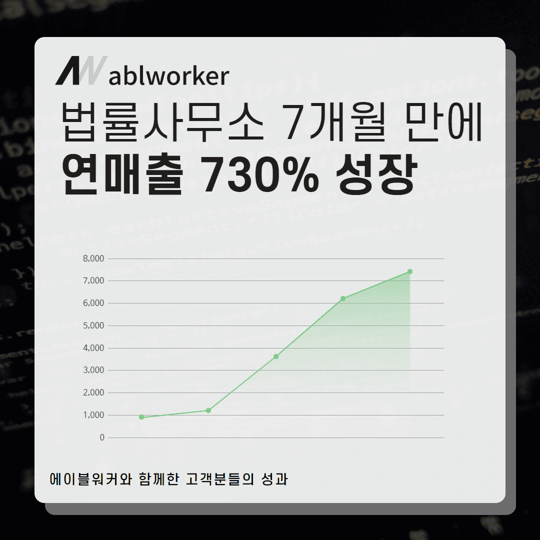 법률사무소 마케팅